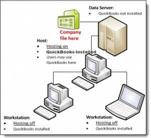QuickBooks Programs Install on the Server or Host - Screenshot