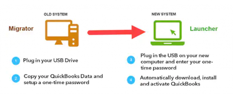 QuickBooks migration tool